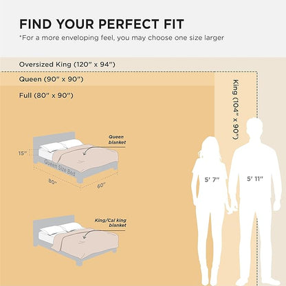 Bedsure Gentlesoft 100% Cotton Big Blanket Oversized King for Bed - Large Breathable Thick Cooling Waffle Weave Blanket for Summer, Couch Cover, White, 120x94 inches