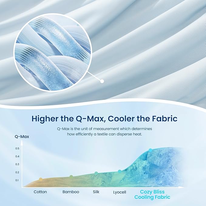 Cozy Bliss Cooling Comforter Seersucker Plaid Queen Size, Q-Max 0.45 Lightweight Cooling Blanket, Breathable Silk Smooth Summer Bedding Quilt for Hot Sleepers Night Sweats Blue