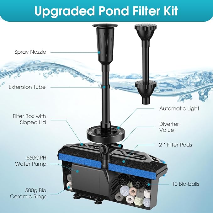 RGB Pond Filter with Pump Fountain Kits, 660GPH Pond Filter Box With 40W Pond Pump & RGB Auto-Cycle LED Lights, Koi Pond Filters for Outdoor Ponds Clean, Clear, and Add Water Features