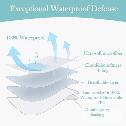 American Baby Company Waterproof Fitted Crib Mattress Protector 52" x 28" - Quilted, Noiseless, Ultra-Soft & Breathable Crib & Toddler Mattress Pad Cover