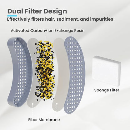 3 Pack Cat Water Fountain Replacement Filter Pro | Multi-Layer Filtration, BPA Free, High Quality, 3 Month Supply