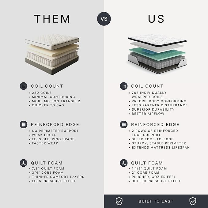 Signature Design by Ashley Chime 12 Hybrid Innerspring Queen Size Mattress, Ultra Plush Feel, Gel Memory Foam for Lumbar Support, Mattress in a Box, 12 Inch