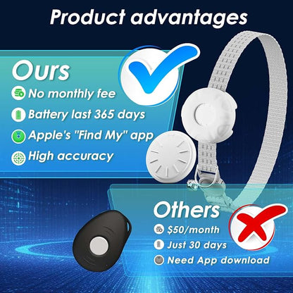 Cat Tracker with Cat Tracker Collar, Mini GPS Tracker, Pet Trackers, No Subscription, Anti-Lost Trackers, Finder Tag for Vehicles, Pets, Kids, White