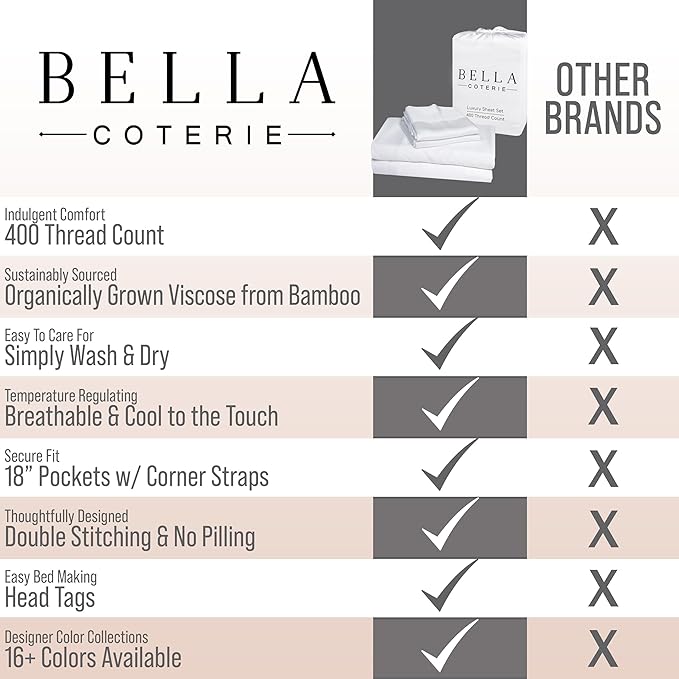 Bella Coterie Luxury Bamboo Viscose Twin Size Sheet Set | 100% Organically Grown | Ultra Soft | Cooling for Hot Sleepers | 18" Deep Pocket [Sea Glass]