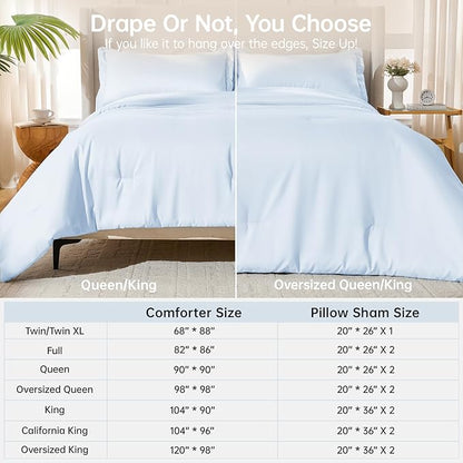 MUXHOMO Full Comforter Sets, All Season Ultra Soft Down Alternative Bedding - 3 Piece Lightweight Bed Set Includes 1 Comforter (82"x86") and 2 Pillow Shams (20"x26"), Light Blue