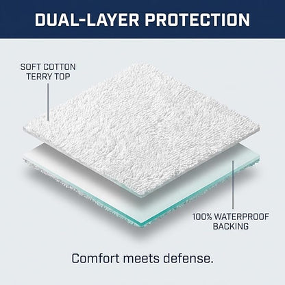 Zippered Waterproof Mattress Encasements - Hypoallergenic Mattress Protector Cover with Soft Cotton Terry Fabric Top - Queen Size 60' x 80'
