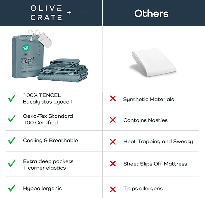Olive + Crate Tencel Lyocell Eucalyptus Sheets King Size - Cooling Tencel Sheets for Hot Sleepers with 18 Inch Deep Pocket Fit - Basalt Blue 4-Piece Set