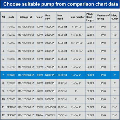 5600 GPH 305W IPX8 Submersible Pond Waterfall Pump | 32.8FT Long Power Cord, Quiet Smart Fountain Pump for Koi Fish, Garden Yard Patio Duck Outdoor Use, with Barrier Filter Bag