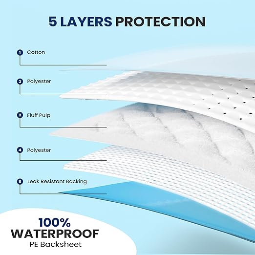 Serenelife Reusable Underpads 4-Pack Blue Incontinence Bed Pads 34 x 36 IN - For Adults, Kids & Pets - Super Absorbent & Leak-Resistant - Soft Top Layer For All Skin Types - Washable & Reusable - Blue
