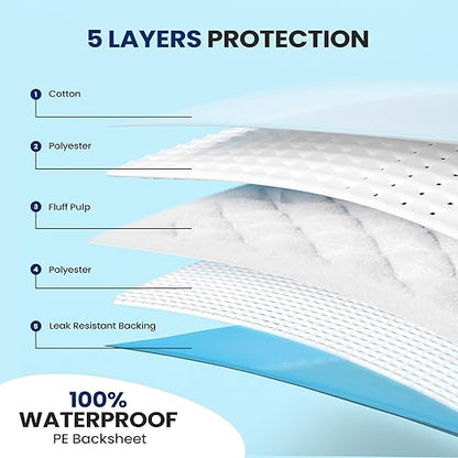 Serenelife Reusable Underpads 4-Pack Blue Incontinence Bed Pads 34 x 36 IN - For Adults, Kids & Pets - Super Absorbent & Leak-Resistant - Soft Top Layer For All Skin Types - Washable & Reusable - Blue
