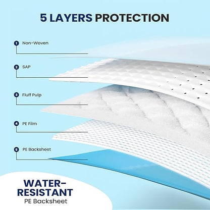 Serenelife Disposable Under Pads | 50 Count Incontinence Pads for Pets, Babies, Kids & Adults | Super Absorbent & Leak-Resistant | 36 x 23 Inch Chuck Pads | Water-Resistant PE Backsheet