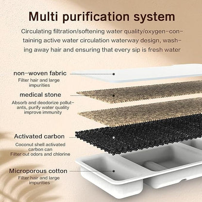 Replacement Filters for Pawdrate Dog Water Fountain – 8 Carbon Filter Cartridges & 4 Foam Filters for 3.2L Pet Water Fountain, Clean Water Filtration System