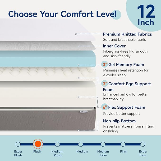 Amazon Basics Memory Foam Mattress, Soft Plush Feel, Breathable, 12 Inch, King, White/Grey