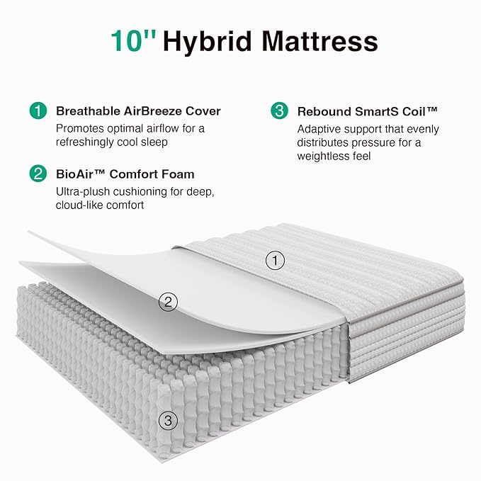 Novilla 10 Inch Full Size Mattress in a Box, Hypoallergenic & Back Pain Relief, Hybrid Full Mattresses with Smarts Coils, Fiberglass Free CertiPUR-US Certified Colchones No Box Spring Needed