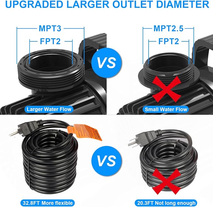 9300 GPH 620W Submersible Pond Waterfall Pump | 32.8FT Power Cord, Quiet Powerful Pump for Koi & Outdoor Water Features, with Barrier Bag