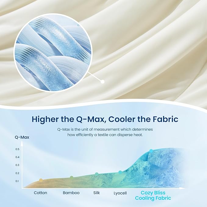Cozy Bliss Cooling Comforter Seersucker Plaid Full Size, Q-Max 0.45 Lightweight Cooling Blanket, Breathable Silk Smooth Summer Bedding Quilt for Hot Sleepers Night Sweats White
