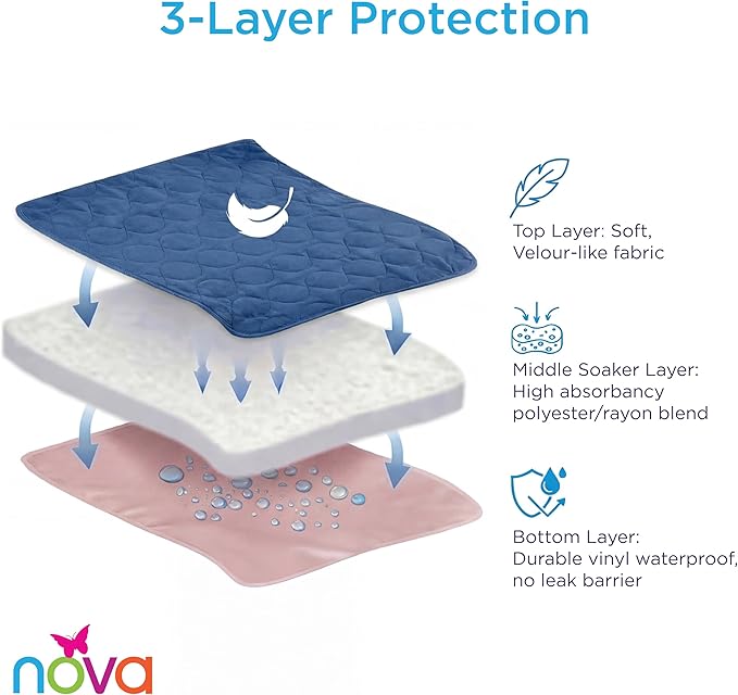 NOVA Waterproof Reusable Underpad for Chair, Seat, Furniture or Bed with Velour Soft Top Layer, Washable Incontinence Seat & Surface Overlay, Super Absorbent, 22” x 21” Size, Blue