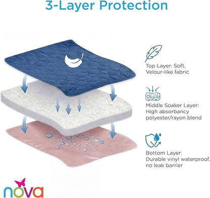 NOVA Waterproof Reusable Underpad for Chair, Seat, Furniture or Bed with Velour Soft Top Layer, Washable Incontinence Seat & Surface Overlay, Super Absorbent, 22” x 21” Size, Blue