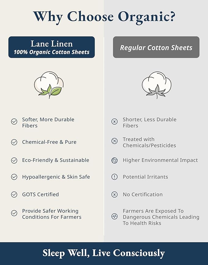 LANE LINEN 100% Organic Cotton Eco Friendly Fully Elasticized Twin XL Sheet Set, Low Pilling Fade Resistant Machine Washable Extra Long Twin Bedding Set, Soft & Comfy Cotton Sheets-Estate Blue