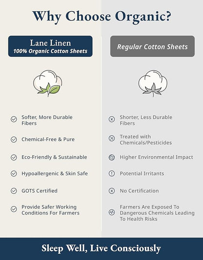 LANE LINEN 100% Organic Cotton Eco Friendly Fully Elasticized Twin XL Sheet Set, Low Pilling Fade Resistant Machine Washable Extra Long Twin Bedding Set, Soft & Comfy Cotton Sheets-Estate Blue