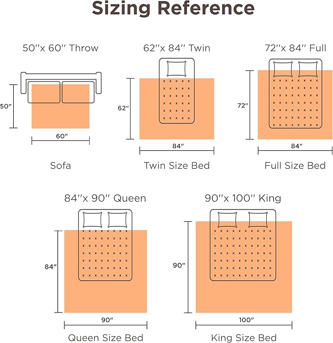 Bedsure Heated Blanket Throw Blanket - Quilted Electric Blanket, Soft Flannel Thick Heating Blanket with 4 Time Settings & 6 Heating Settings, Warm Gifts for Women Men (50x60 inches, Ivory)