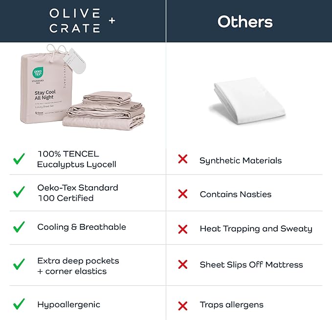Olive + Crate Tencel Lyocell Eucalyptus California King Sheets - Cooling Tencel Sheets for Hot Sleepers with 18 Inch Deep Pocket Fit - Barely Pink 4-Piece Set