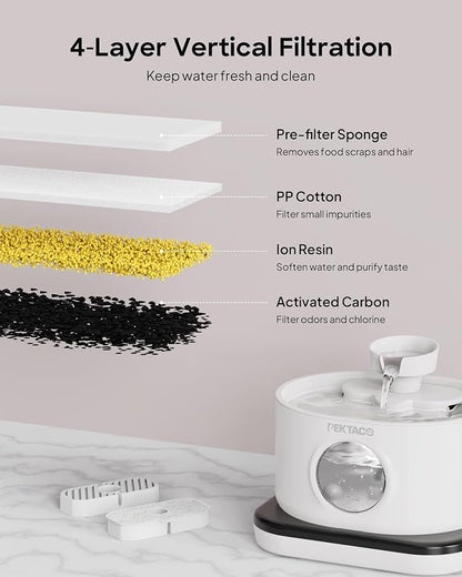 PEKTACO Water Fountain Replacement Filters for SSPF-V04, 2.8L/95oz, 8 Pack | Activated carbon, ion exchange resin, non-woven fabric, layered filtration, helps reduce hair, dirt, odors and impurities