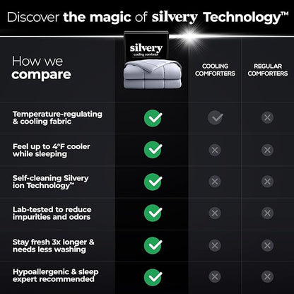 Silvery Silver-Infused Cooling Comforter – Award-Winning Self-Cooling Blanket for Hot Sleepers with Self-Cleaning Silvery Technology for Sweat-Free & Cool Sleep (Gray, Twin/Twin XL (68" x 90"))