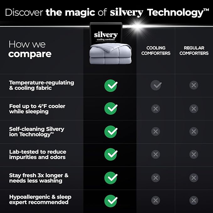 Silvery Silver-Infused Cooling Comforter – Award-Winning Self-Cooling Blanket for Hot Sleepers with Self-Cleaning Silvery Technology™ for Hygienic, Sweat-Free & Cool Sleep
