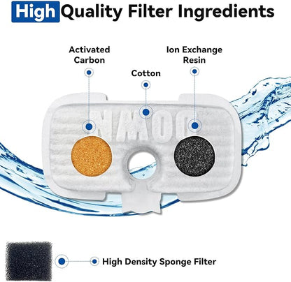 24 Packs for Petlibro Cat Water Fountain Filters Replacement Dockstream | Compatible with PETLIBRO® PLWF106 PLWF116 PLWF005 PLWF115 PLWF105 PLWF305 (12 Replacement Filters + 12 Pre-Filter Sponges)