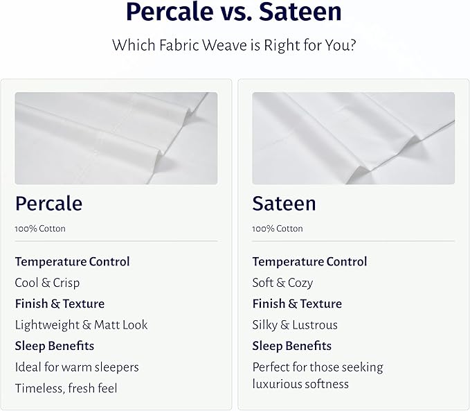 California Design Den Full Size Sheets Set - Certified 100% Egyptian Cotton Percale Sheets Full Size with Deep Pockets, Lightweight, Crisp, Durable Luxury Bedding Set - Ivory