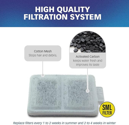 PET STANDARD Small Filters for Whisker City Fountain, 10-Pack | Compatible with Whisker City automatic pet fountains using small filters.