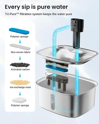 Smart Pet Water Fountain, 10L/338Oz Stainless Steel Cat Water Fountain with APP Monitoring, Automatic Dog Water Bowl Dispenser for Large Dogs Cats Mutil-Pets, Indoor and Outdoor