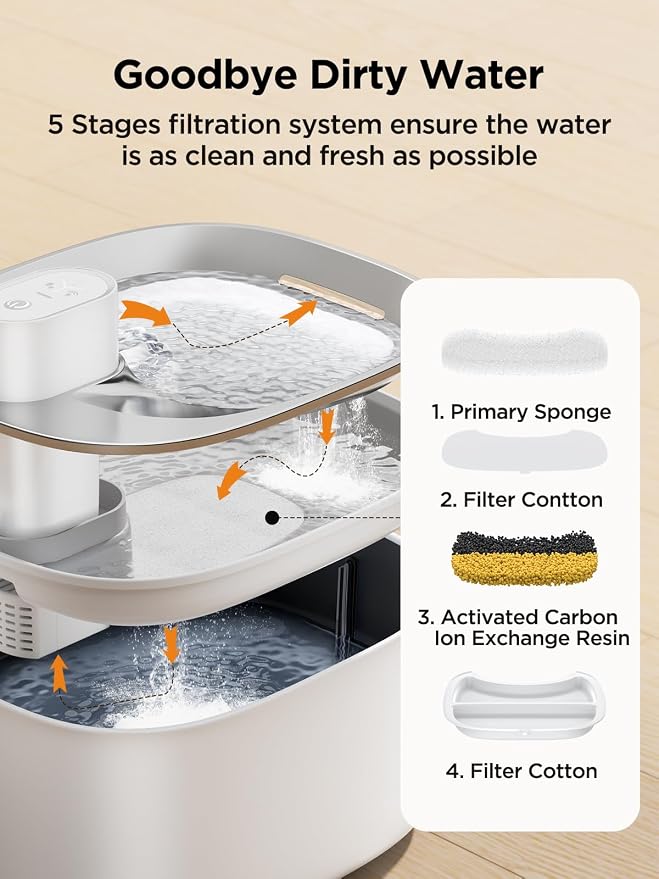 Wireless Cat Water Fountain with Sensor, 4000mAh Battery Operated, FEELNEEDY 4L/135 fl oz Pet Water Fountain for Cats and Dogs, Ultra Quiet Cat Drinking Fountain with 2 Filters (White YPD-C004P)
