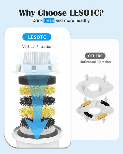 (4 Pack) Dog Water Fountain Filters-Replacement Filters for Lesotc Dog Water Bowl Dispenser, High-Efficiency Activated Carbon Cartridges for Safer, Cleaner Pet Drinking