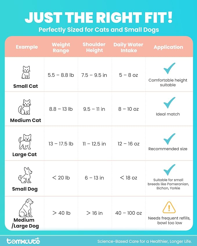 Tomxcute Cat Water Fountain Stainless Steel, 108oz Wireless Pet Fountain | 3 Smart Water Supply Modes Automatic Battery Operated Fountain with 3 Replacement Filters for Cats, Dogs, Multiple Pets