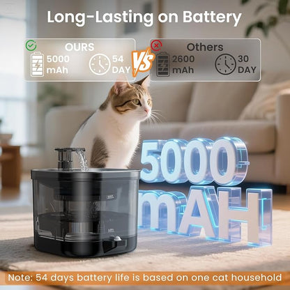Accokids Wireless Cat Water Fountain Cordless with External Pump, 68oz Rechargeable Automatic Pet Cat Fountains for Drinking with Motion Sensor, Quiet Pump (3 Filter) | 68oz Cat Fountain with External Pump, Quiet Operation, 3 Filters for Clean Drinking...