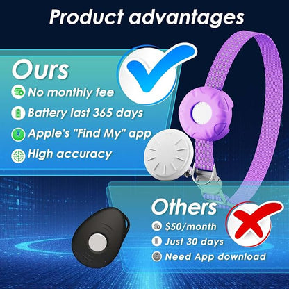 Cat Tracker, GPS Tracker, Compatible with Apple Find My App(Only iOS), Real-Time Location, Pet Tracker No Subscription Required,Territory & Location History, Breakaway Collar Included, Purple