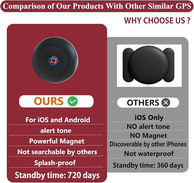 GPS Tracker for Vehicles,Portable Magnetic Car GPS Tracking Device-TG21 | Full Global Coverage Location Tracker for Kids,Dogs,Trucks/Person,No Subscription Required/No Monthly Fee/Real-time Updates