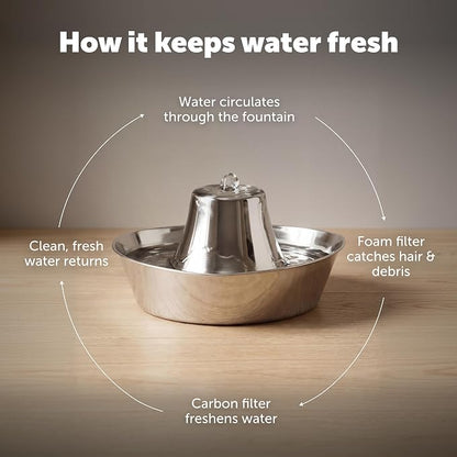 Seaside Stainless Pet Fountain with Extra 12-Pack of Carbon Filters and | 60 Oz Capacity, 360-Degree Flow, Triple-Filter with 2.5x More Activated Carbon, Scratch/Rust-Resistant Stainless Steel