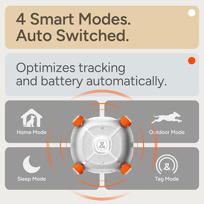 Molly&Cody Smart Dog & Cat GPS Tracker, 4 Smart Modes Real-Time Pet Tracker with Custom Virtual Fence IP67 Waterproof Location History & 365-Day Health Data Monitoring, Subscription Required