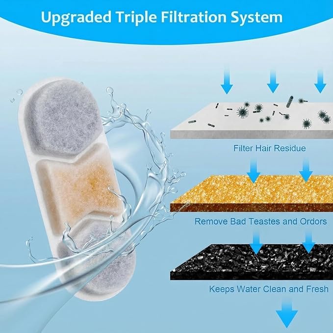 10 PCS/Set Dog Fountain Filter Replacement for Zuqqony DYSJ0112L/3.2Gal Water Fountain, Dog Water Bowl Dispenser for Large Dogs or Multi-Pet Home(4 Water Filters+4Pre-Filter Sponge+2 Brush)
