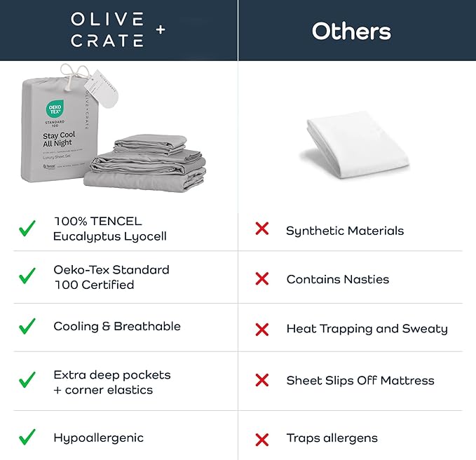 Olive + Crate Tencel Lyocell Eucalyptus California King Sheets - Cooling Tencel Sheets for Hot Sleepers with 18 Inch Deep Pocket Fit - Gray Mist 4-Piece Set