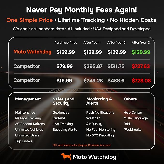 GPS Tracker for Vehicles, No Subscription, No Monthly Fee | Real-Time Location, Mileage Tracking, Speeding Monitoring, Route History, Geofence, Geofence, OBD, for Fleets & Families