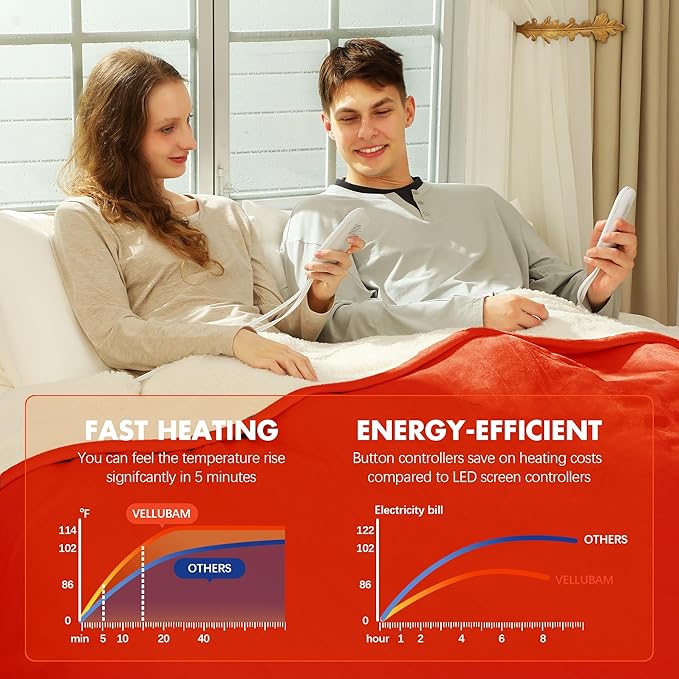 Electric Blanket King Size 100" x 90" - Soft Flannel Sherpa Heated Blanket King with Dual Control, 5 Heating Levels & 10 Hours Auto Off, Washable Heating Blanket with Fast Heating (Orange)
