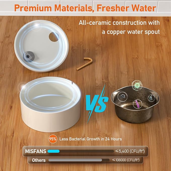 MISFANS Ceramic Dog Water Fountain, 4L/135oz/1.1Gal – All-Ceramic Body with Copper Water Spout – Pet Drinking Fountain for Medium & Small Dogs, Ultra-Quiet Pump, Includes 3 Filters & Sponges