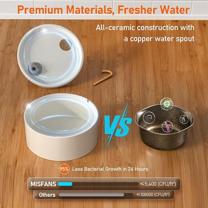 MISFANS Ceramic Dog Water Fountain, 4L/135oz/1.1Gal – All-Ceramic Body with Copper Water Spout – Pet Drinking Fountain for Medium & Small Dogs, Ultra-Quiet Pump, Includes 3 Filters & Sponges