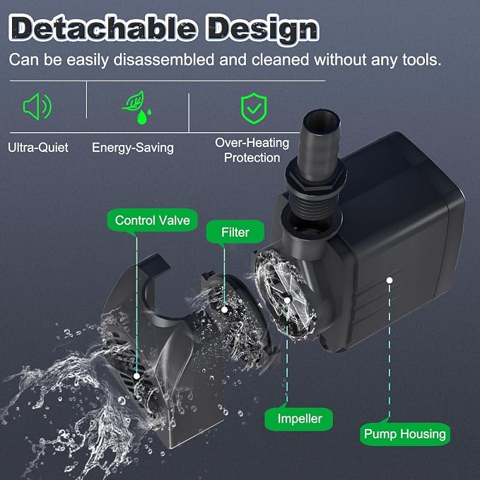 SongLong 400GPH Submersible Water Pump 6.5ft High Lift for Fountains | Ultra-Quiet with Over Heating Protection, Perfect for Hydroponic, Small Pond, Aquarium, Fountain Outdoor