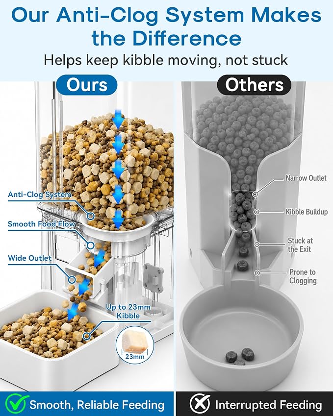 Automatic Dog Feeder Large Breed, 15L/63 Cups Auto Dog Food Dispenser | Anti-Clog Design for 2–23mm Large Kibble, 1080P HD Camera with Night Vision, 5G WiFi Smart App Control for Busy Pet Parents