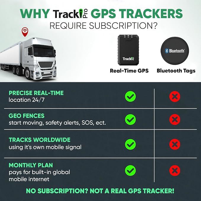 Tracki Pro GPS Tracker for Vehicles, Subscription Required, Cancel Anytime – Track Cars & Assets for Months – Hidden GPS Tracker for Car